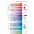 Caran d'Ache  Kredki Neocolor II, zestaw 84szt w drewnianej kasecie
