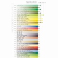 Caran d'Ache  Kredki Neocolor II, zestaw 84szt w drewnianej kasecie